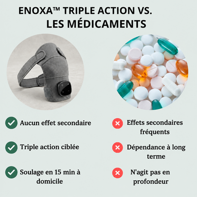 Enoxa™ Triple Action — Masseur d'épaule chauffant
