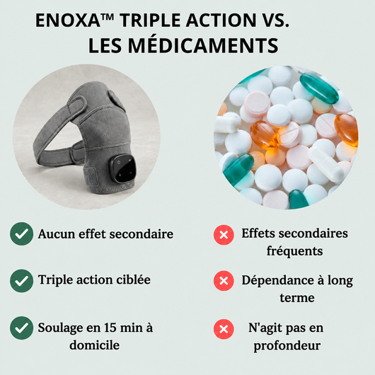 Enoxa™ Triple Action — Masseur d'épaule chauffant